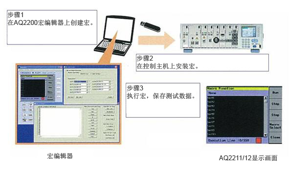 AQ2211 2 AQ2211 2