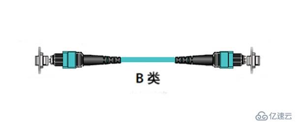 從10G到40G/100G MPO光纖鏈路測(cè)試技術(shù)的變化