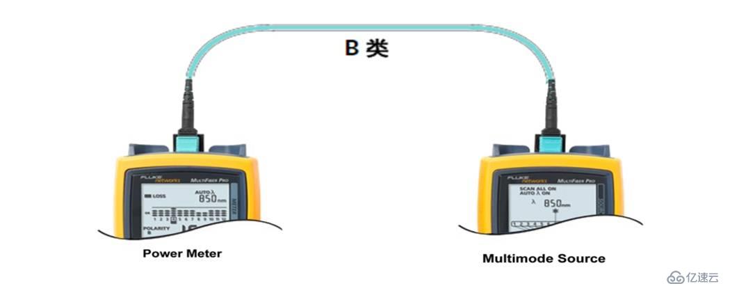 從10G到40G/100G MPO光纖鏈路測(cè)試技術(shù)的變化