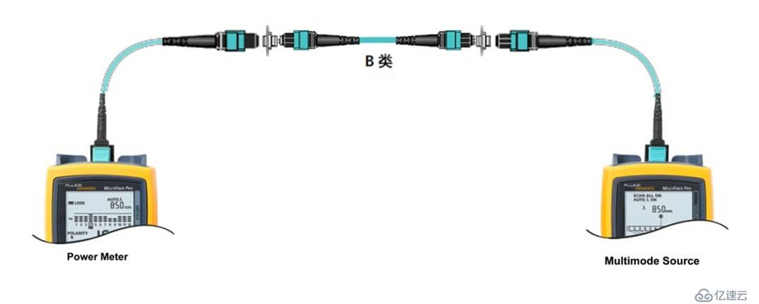 從10G到40G/100G MPO光纖鏈路測(cè)試技術(shù)的變化