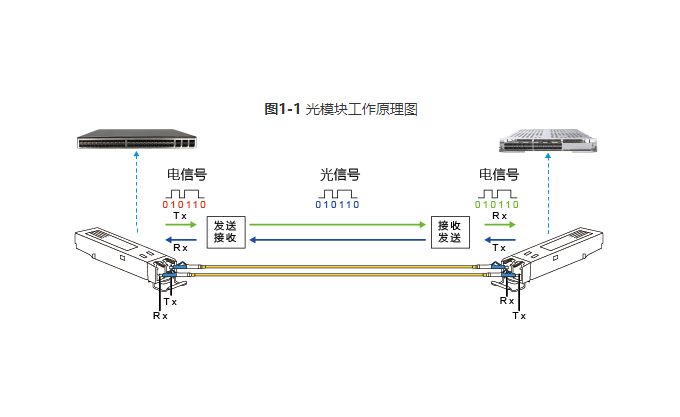 中國(guó)廣電兩項(xiàng)光纜產(chǎn)品集中采購(gòu)項(xiàng)目公示，長(zhǎng)飛、烽火、亨通等多家企業(yè)中標(biāo)-美佳特科技